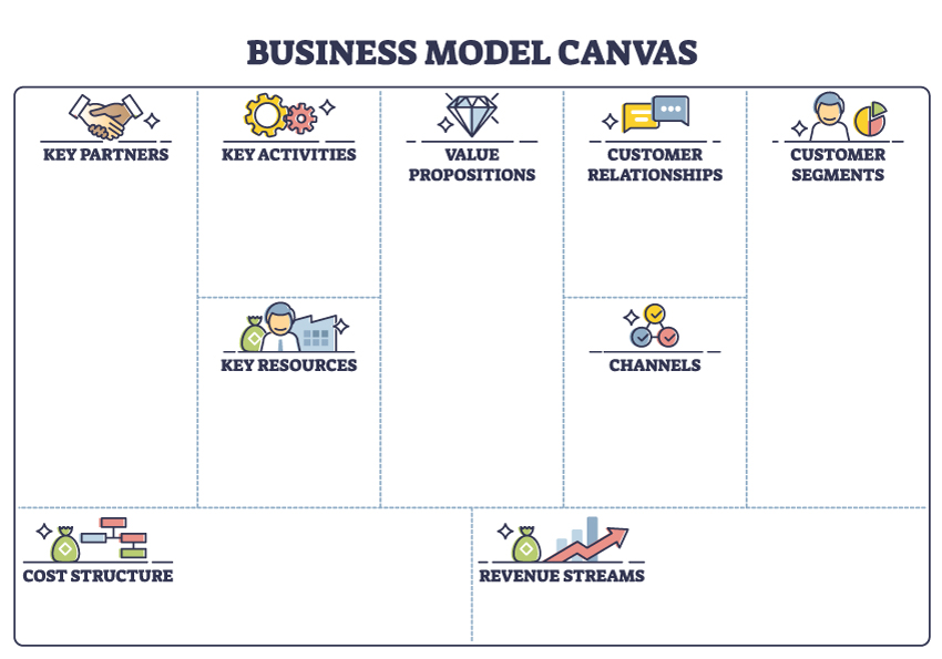 Business Model Canvas | Growth Wokshop Blog